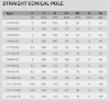Изображение Koonusmast H=3m CP3500-60  