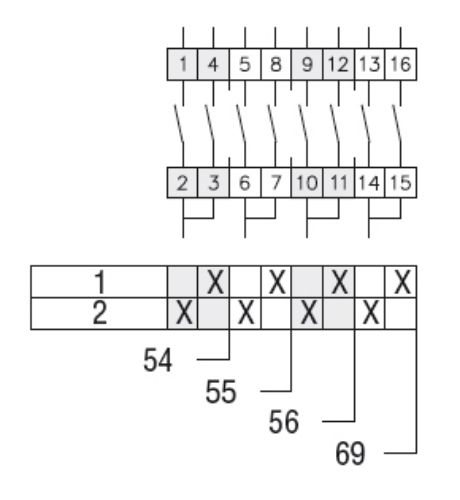 Picture of Juhtlüliti GX16, 1-2, 2P, 16A, Lovato