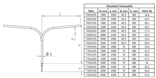 Picture of Konsool T L2x1m 60/48mm 