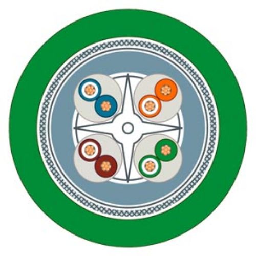 Picture of Industrial Ethernet FastConnect TP flexible cable GP 4x 2, TP installation Cable CAT6A 