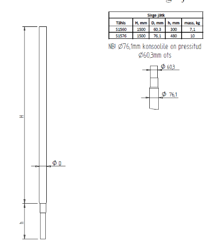 Picture of Sirge ots mastile S60 L1,5m 60/48mm 